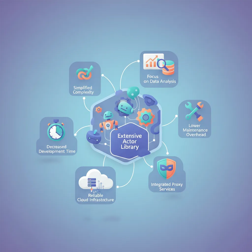 What are the Primary Advantages of Using Apify?